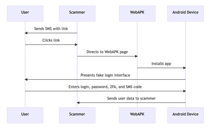 android - Hackers Exploit WebAPK to Deceive Android Users with Malicious Apps