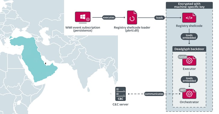 New Advanced Backdoor with Distinctive Malware Tactics - Deadglyph