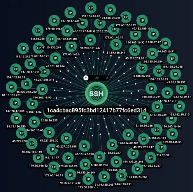 ShadowSyndicate ssh-hosts